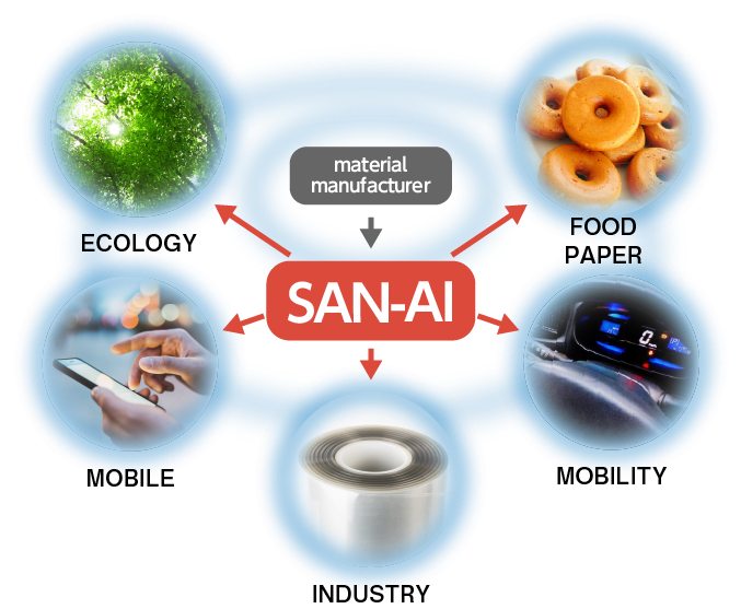 We at Sanai are the bridge between<br>materials and the industry.